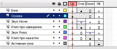 Слои и ключевые кадры кнопки.