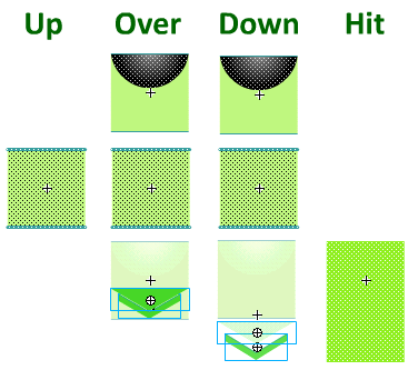 Четыре групы объектов в символе Button: Up, Over, Down и Hit.